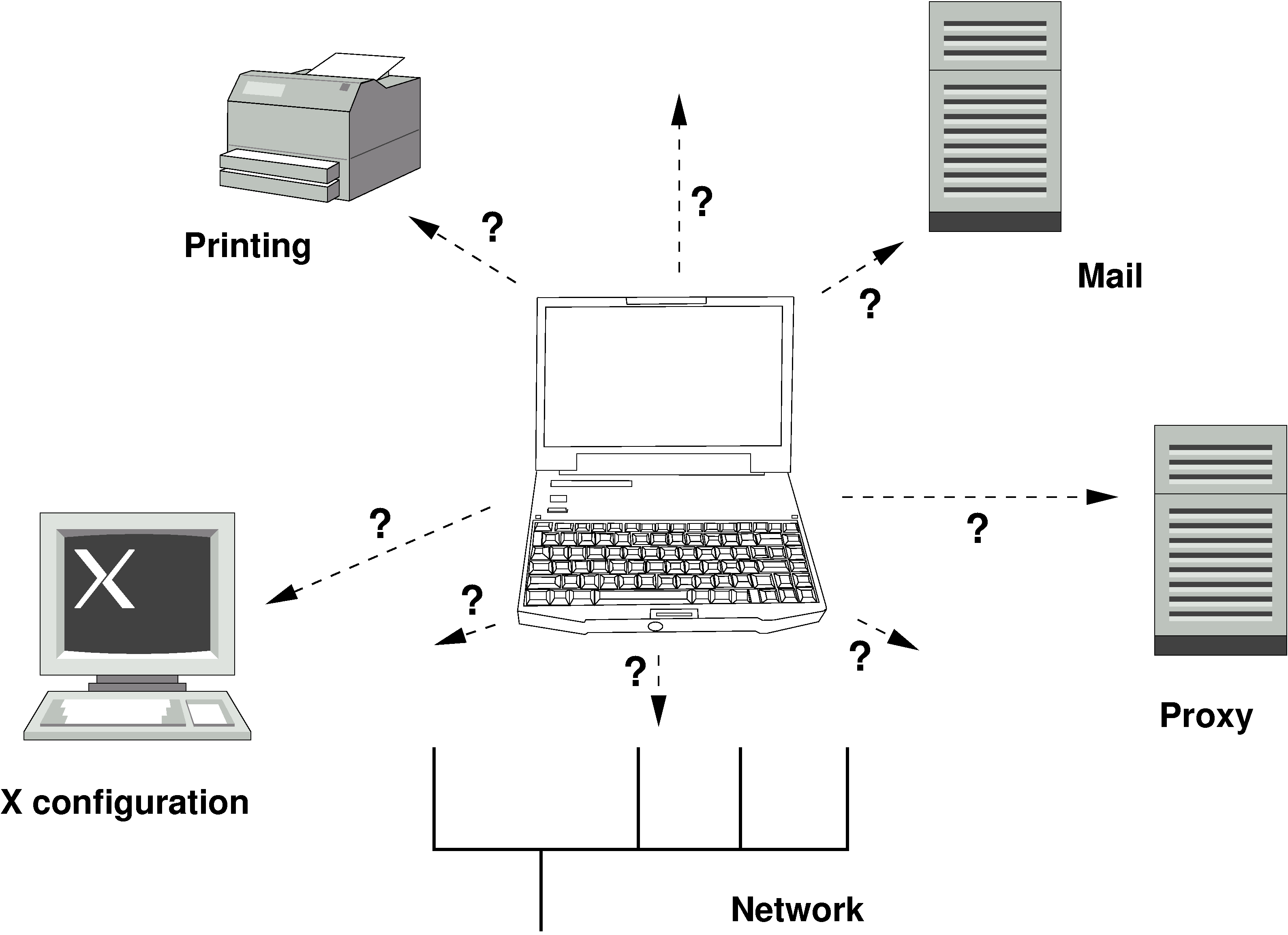 Integrating a Laptop in a Network